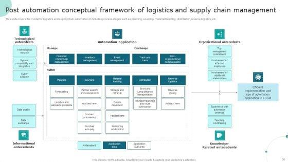 Streamlining_Operations_With_Supply_Chain_Automation_Ppt_PowerPoint_Presentation_Complete_Deck_With_Slides_Slide_50.jpg