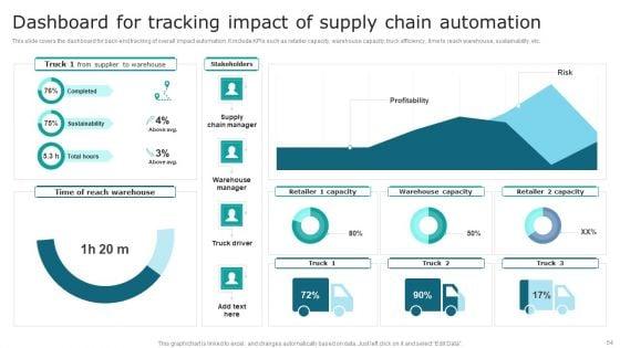 Streamlining_Operations_With_Supply_Chain_Automation_Ppt_PowerPoint_Presentation_Complete_Deck_With_Slides_Slide_54.jpg