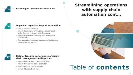 Streamlining_Operations_With_Supply_Chain_Automation_Ppt_PowerPoint_Presentation_Complete_Deck_With_Slides_Slide_5.jpg