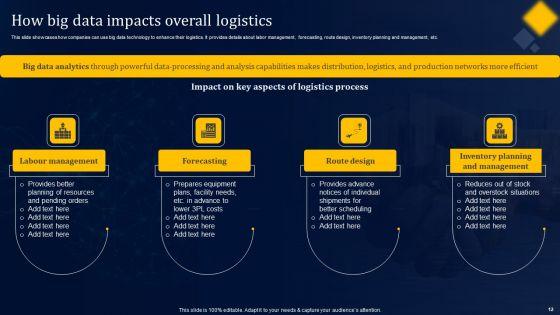 Streamlining_Supply_Chains_With_Iot_In_Logistics_Ppt_PowerPoint_Presentation_Complete_Deck_With_Slides_Slide_12.jpg