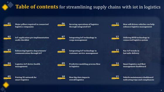 Streamlining_Supply_Chains_With_Iot_In_Logistics_Ppt_PowerPoint_Presentation_Complete_Deck_With_Slides_Slide_2.jpg