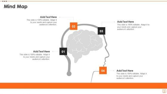 Strength_Opportunities_Aspiration_And_Result_Model_Ppt_PowerPoint_Presentation_Complete_Deck_With_Slides_Slide_10.jpg