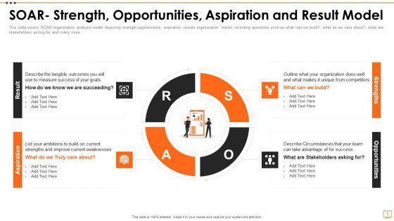 Strength_Opportunities_Aspiration_And_Result_Model_Ppt_PowerPoint_Presentation_Complete_Deck_With_Slides_Slide_3.jpg