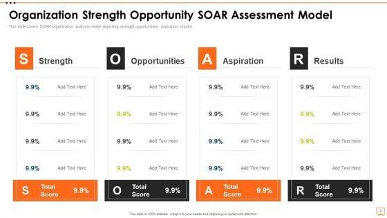 Strength_Opportunities_Aspiration_And_Result_Model_Ppt_PowerPoint_Presentation_Complete_Deck_With_Slides_Slide_4.jpg