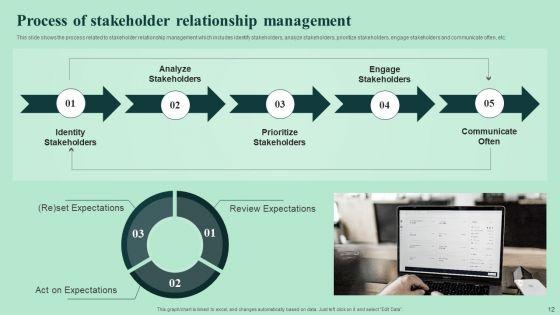 Strengthen_And_Manage_Relationships_With_Stakeholders_Ppt_PowerPoint_Presentation_Complete_Deck_With_Slides_Slide_12.jpg