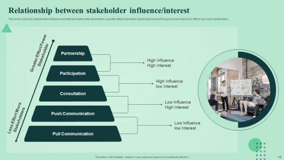 Strengthen_And_Manage_Relationships_With_Stakeholders_Ppt_PowerPoint_Presentation_Complete_Deck_With_Slides_Slide_18.jpg