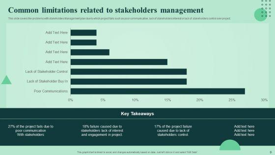 Strengthen_And_Manage_Relationships_With_Stakeholders_Ppt_PowerPoint_Presentation_Complete_Deck_With_Slides_Slide_9.jpg