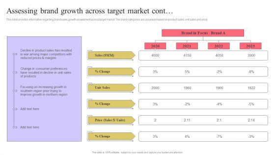 Strengthen_Customer_Relation_Assessing_Brand_Growth_Across_Target_Market_Information_PDF_Slide_2.jpg
