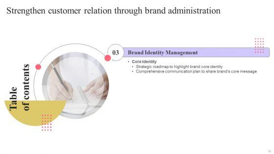 Strengthen_Customer_Relation_Through_Brand_Administration_Ppt_PowerPoint_Presentation_Complete_Deck_With_Slides_Slide_13.jpg