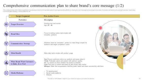 Strengthen_Customer_Relation_Through_Brand_Administration_Ppt_PowerPoint_Presentation_Complete_Deck_With_Slides_Slide_15.jpg