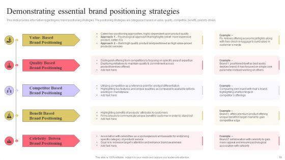 Strengthen_Customer_Relation_Through_Brand_Administration_Ppt_PowerPoint_Presentation_Complete_Deck_With_Slides_Slide_19.jpg