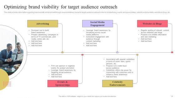 Strengthen_Customer_Relation_Through_Brand_Administration_Ppt_PowerPoint_Presentation_Complete_Deck_With_Slides_Slide_31.jpg