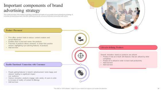 Strengthen_Customer_Relation_Through_Brand_Administration_Ppt_PowerPoint_Presentation_Complete_Deck_With_Slides_Slide_34.jpg