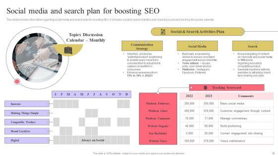 Strengthen_Customer_Relation_Through_Brand_Administration_Ppt_PowerPoint_Presentation_Complete_Deck_With_Slides_Slide_35.jpg