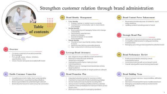 Strengthen_Customer_Relation_Through_Brand_Administration_Ppt_PowerPoint_Presentation_Complete_Deck_With_Slides_Slide_3.jpg