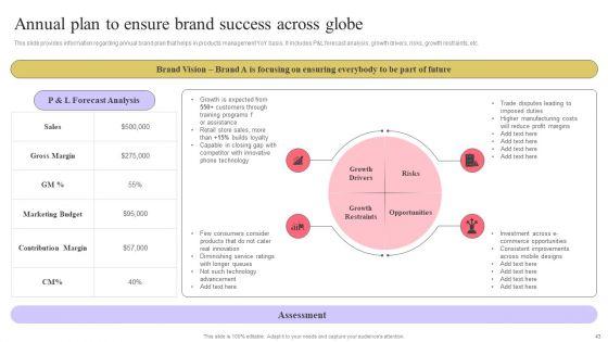 Strengthen_Customer_Relation_Through_Brand_Administration_Ppt_PowerPoint_Presentation_Complete_Deck_With_Slides_Slide_43.jpg
