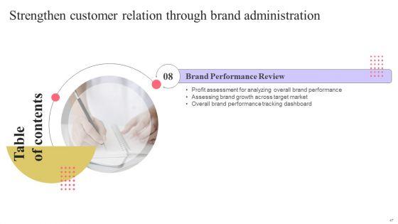 Strengthen_Customer_Relation_Through_Brand_Administration_Ppt_PowerPoint_Presentation_Complete_Deck_With_Slides_Slide_47.jpg