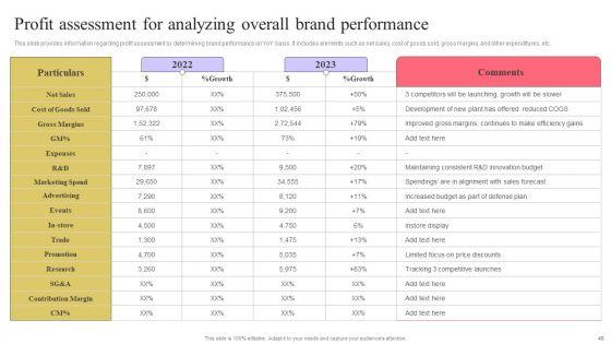 Strengthen_Customer_Relation_Through_Brand_Administration_Ppt_PowerPoint_Presentation_Complete_Deck_With_Slides_Slide_48.jpg