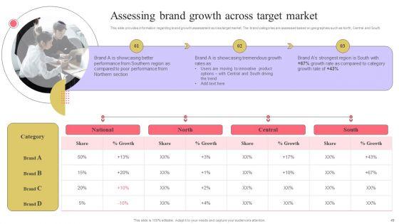 Strengthen_Customer_Relation_Through_Brand_Administration_Ppt_PowerPoint_Presentation_Complete_Deck_With_Slides_Slide_49.jpg