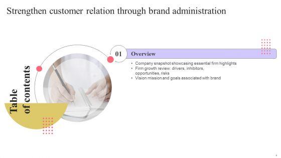 Strengthen_Customer_Relation_Through_Brand_Administration_Ppt_PowerPoint_Presentation_Complete_Deck_With_Slides_Slide_4.jpg