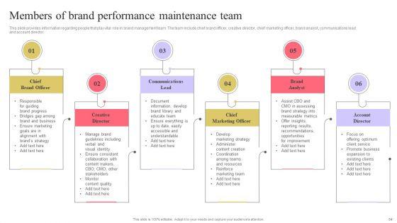 Strengthen_Customer_Relation_Through_Brand_Administration_Ppt_PowerPoint_Presentation_Complete_Deck_With_Slides_Slide_54.jpg
