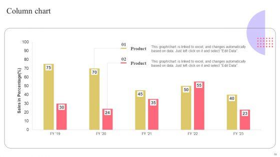 Strengthen_Customer_Relation_Through_Brand_Administration_Ppt_PowerPoint_Presentation_Complete_Deck_With_Slides_Slide_59.jpg