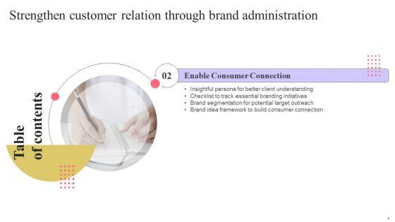 Strengthen_Customer_Relation_Through_Brand_Administration_Ppt_PowerPoint_Presentation_Complete_Deck_With_Slides_Slide_8.jpg