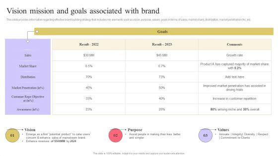 Strengthen_Customer_Relation_Vision_Mission_And_Goals_Associated_With_Brand_Icons_PDF_Slide_1.jpg