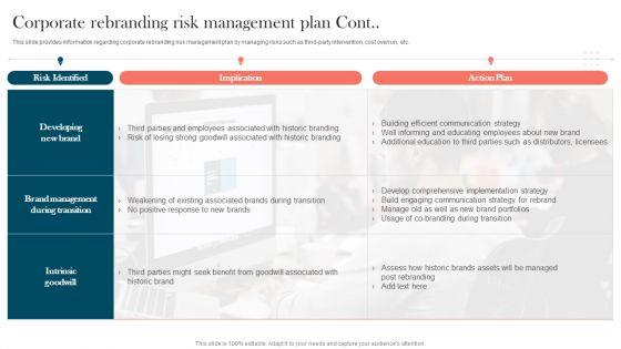 Strengthening_Brand_Corporate_Rebranding_Risk_Management_Plan_Designs_PDF_Slide_2.jpg