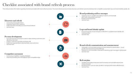 Strengthening_Brand_For_Success_Ppt_PowerPoint_Presentation_Complete_Deck_With_Slides_Slide_13.jpg