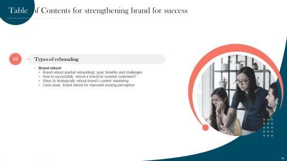 Strengthening_Brand_For_Success_Ppt_PowerPoint_Presentation_Complete_Deck_With_Slides_Slide_16.jpg