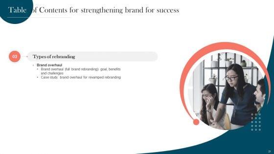 Strengthening_Brand_For_Success_Ppt_PowerPoint_Presentation_Complete_Deck_With_Slides_Slide_21.jpg