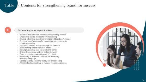 Strengthening_Brand_For_Success_Ppt_PowerPoint_Presentation_Complete_Deck_With_Slides_Slide_24.jpg