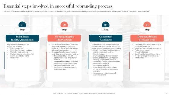 Strengthening_Brand_For_Success_Ppt_PowerPoint_Presentation_Complete_Deck_With_Slides_Slide_25.jpg