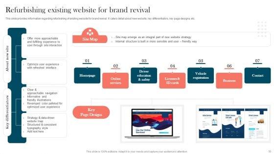 Strengthening_Brand_For_Success_Ppt_PowerPoint_Presentation_Complete_Deck_With_Slides_Slide_33.jpg