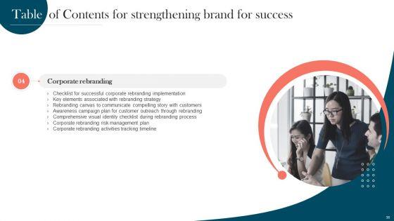 Strengthening_Brand_For_Success_Ppt_PowerPoint_Presentation_Complete_Deck_With_Slides_Slide_38.jpg