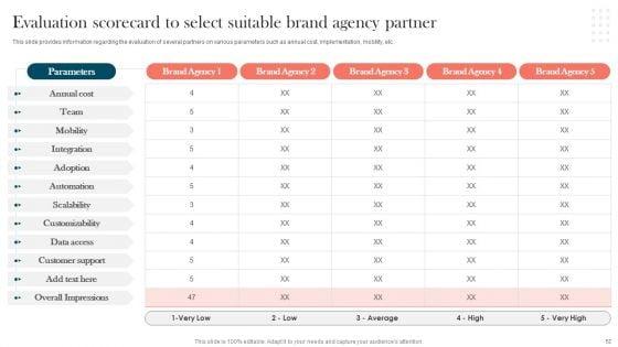 Strengthening_Brand_For_Success_Ppt_PowerPoint_Presentation_Complete_Deck_With_Slides_Slide_52.jpg