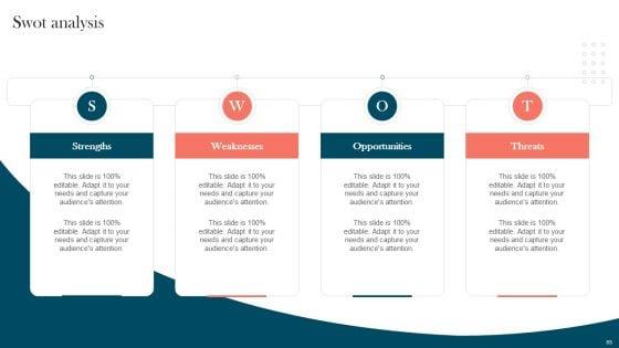 Strengthening_Brand_For_Success_Ppt_PowerPoint_Presentation_Complete_Deck_With_Slides_Slide_65.jpg