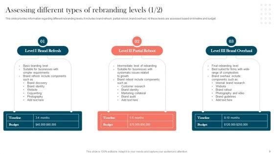 Strengthening_Brand_For_Success_Ppt_PowerPoint_Presentation_Complete_Deck_With_Slides_Slide_9.jpg