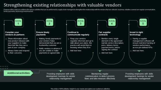 Strengthening_Existing_Relationships_With_Valuable_Vendors_Stand_Out_Digital_Supply_Chain_Tactics_Designs_PDF_Slide_1.jpg