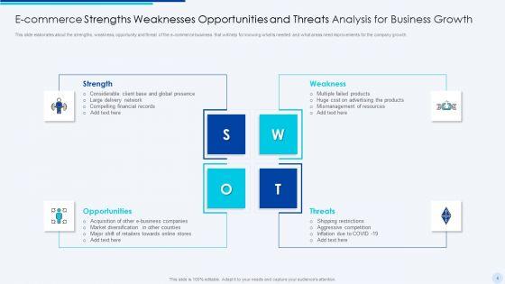 Strengths_Weaknesses_Opportunities_And_Threats_Analysis_Ppt_PowerPoint_Presentation_Complete_Deck_With_Slides_Slide_4.jpg