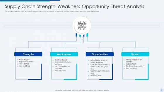Strengths_Weaknesses_Opportunities_And_Threats_Analysis_Ppt_PowerPoint_Presentation_Complete_Deck_With_Slides_Slide_9.jpg
