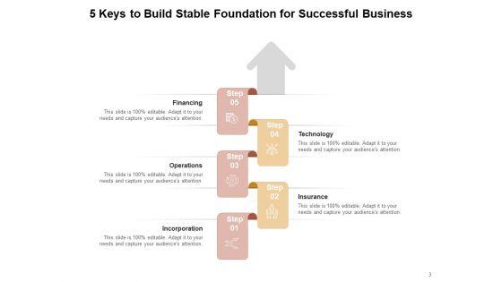 Strong_Business_Foundation_Problem_Sales_Targets_Ppt_PowerPoint_Presentation_Complete_Deck_Slide_3.jpg