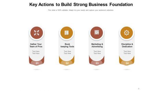 Strong_Business_Foundation_Problem_Sales_Targets_Ppt_PowerPoint_Presentation_Complete_Deck_Slide_5.jpg