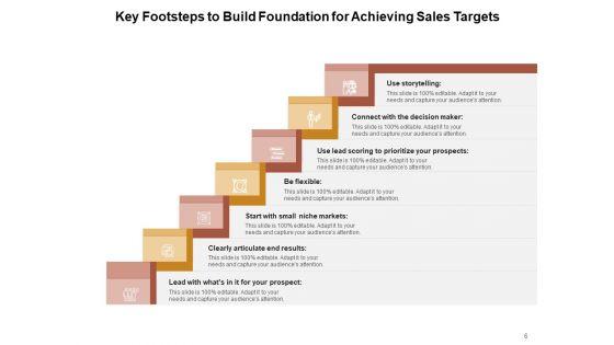 Strong_Business_Foundation_Problem_Sales_Targets_Ppt_PowerPoint_Presentation_Complete_Deck_Slide_6.jpg