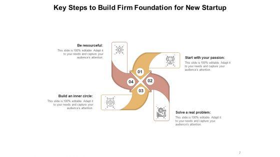 Strong_Business_Foundation_Problem_Sales_Targets_Ppt_PowerPoint_Presentation_Complete_Deck_Slide_7.jpg