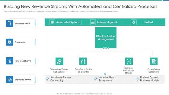 Strong_Business_Partnership_To_Ensure_Company_Success_Building_New_Revenue_Streams_Brochure_PDF_Slide_1.jpg