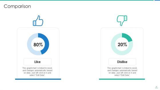 Strong_Business_Partnership_To_Ensure_Company_Success_Ppt_PowerPoint_Presentation_Complete_Deck_With_Slides_Slide_47.jpg