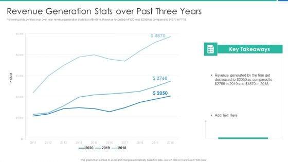 Strong_Business_Partnership_To_Ensure_Company_Success_Revenue_Generation_Stats_Over_Past_Three_Years_Elements_PDF_Slide_1.jpg
