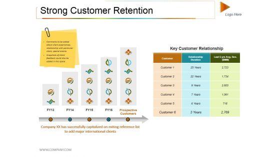 Strong_Customer_Retention_Ppt_PowerPoint_Presentation_Infographic_Template_Ideas_Slide_1.jpg